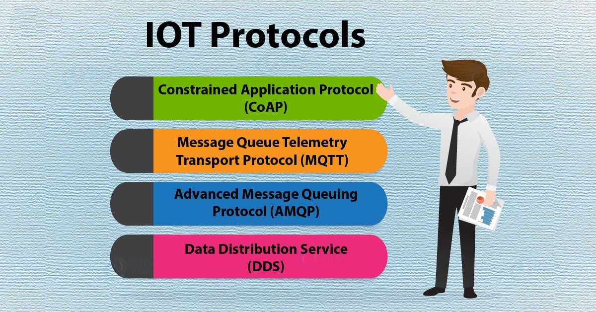 IOT Protocols Learn More About IOT Protocols