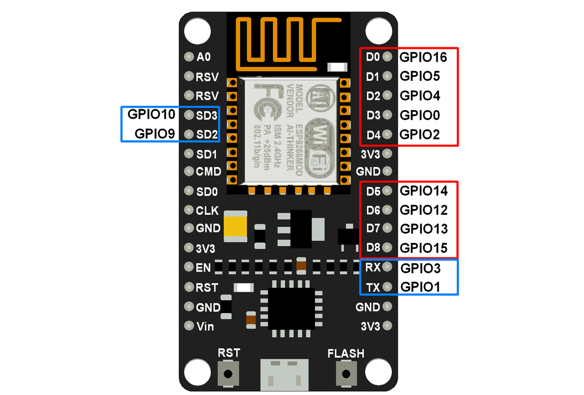 NodeMCU GPIO with Arduino IDE – TOMSON ELECTRONICS