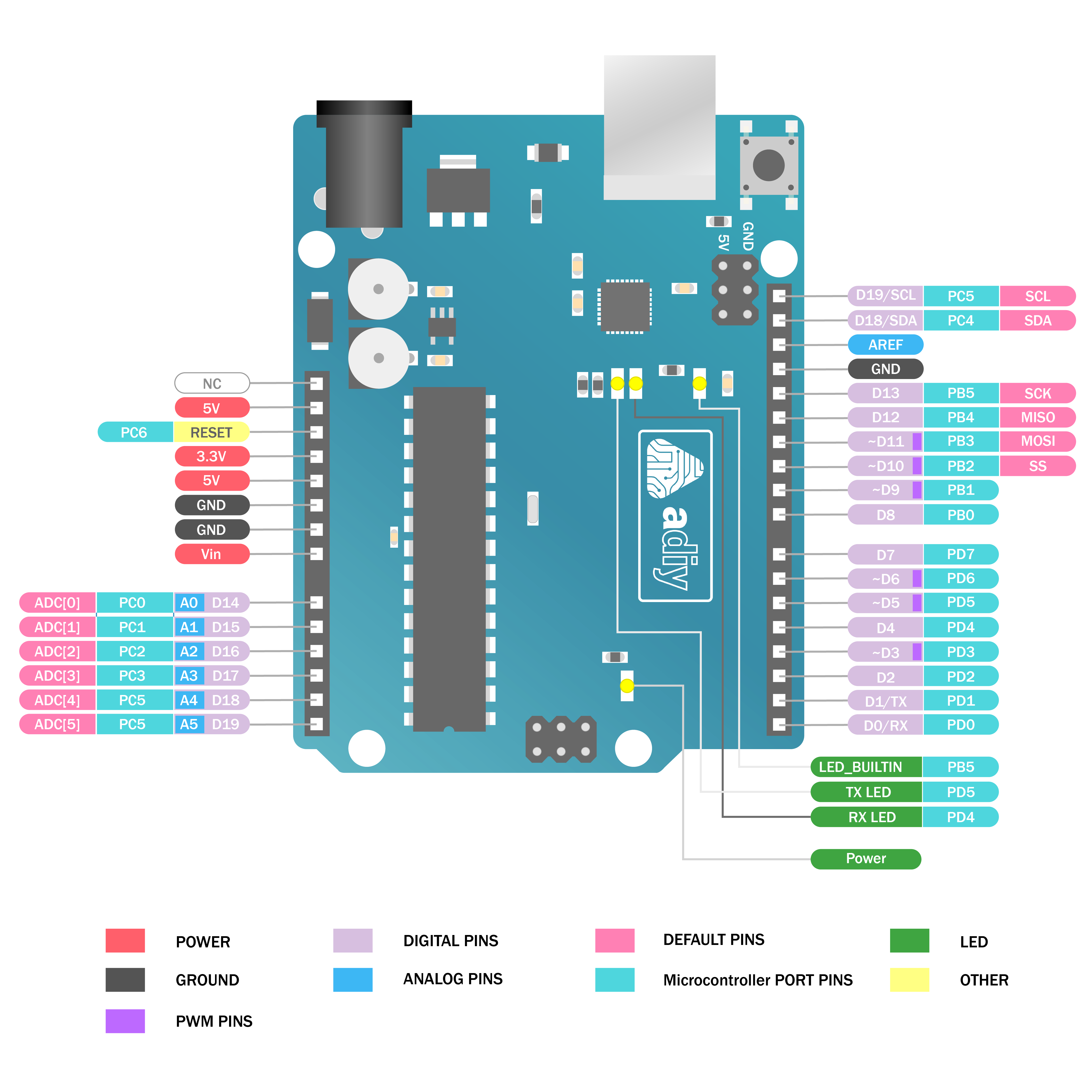 Arduino UNO R3 Clone (ADIY) CP2102