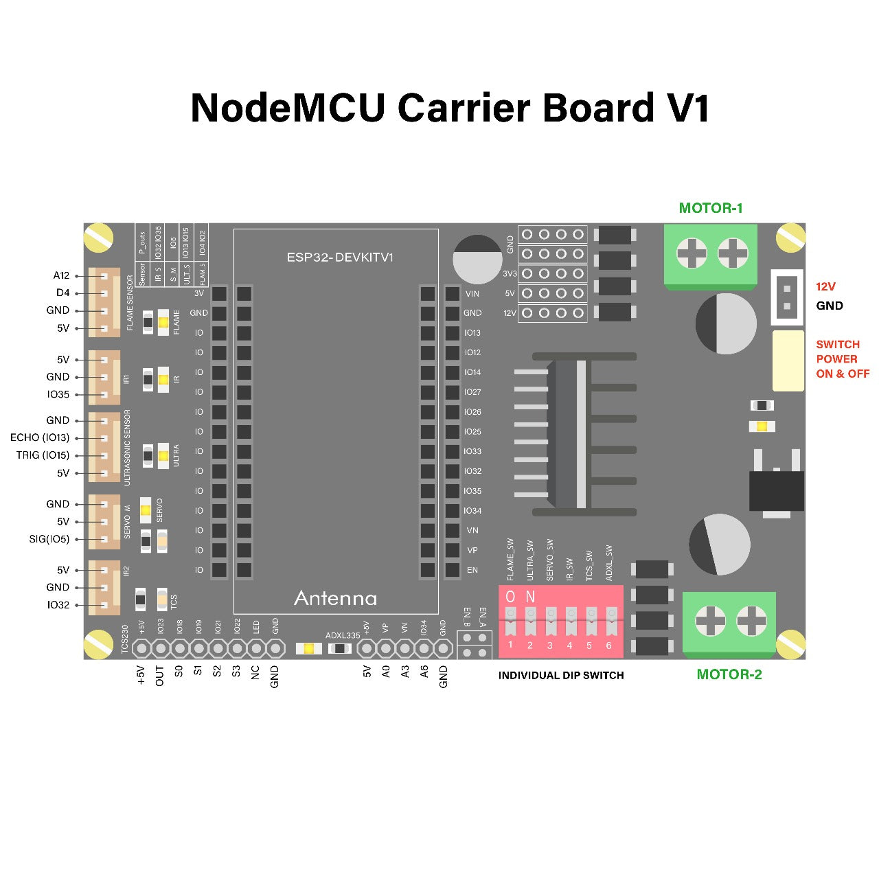 A technical schematic diagram of the NodeMCU Carrier Board V1, detailing its layout, pin mappings, and connections for motors and various sensors