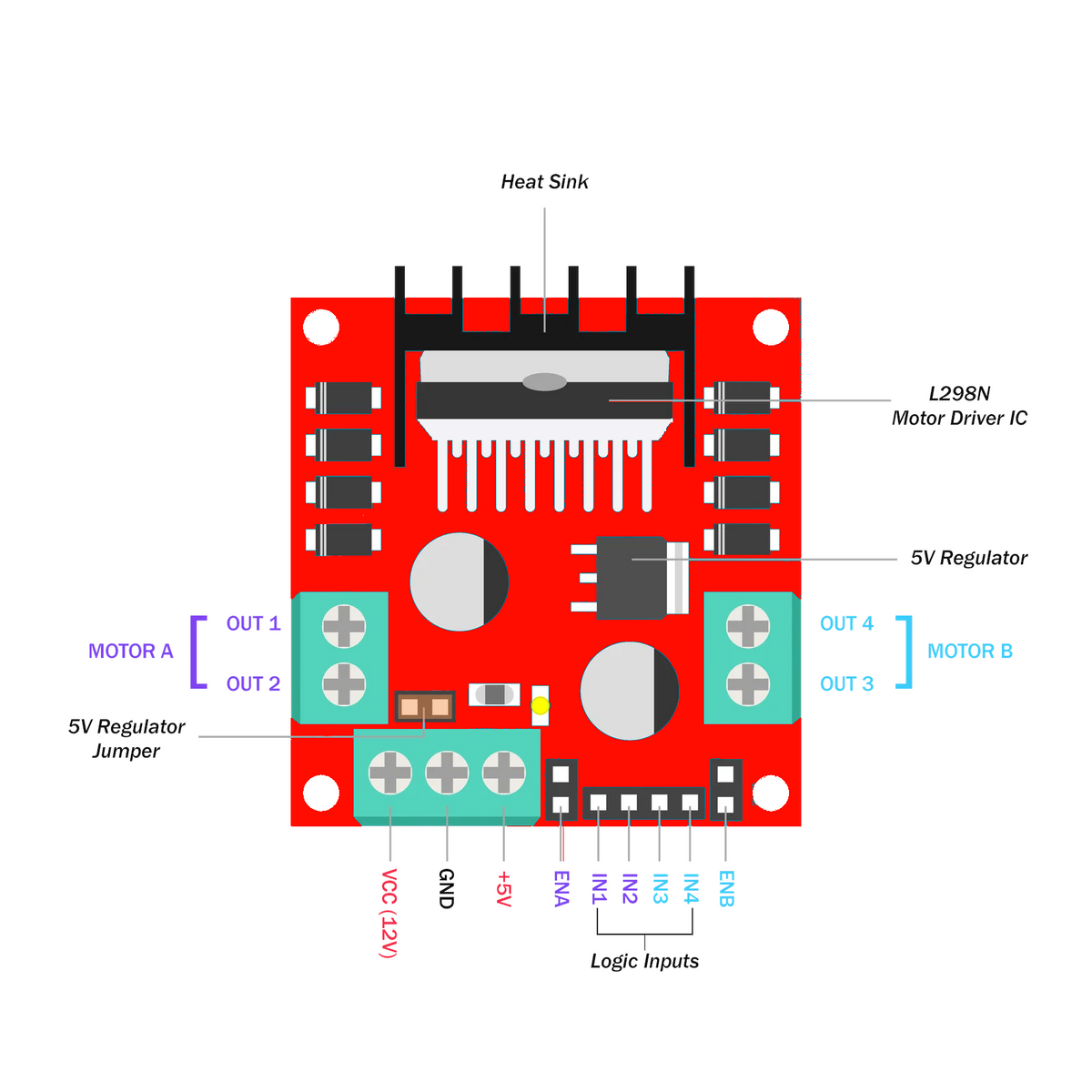 Arduino Motor Driver Arduino L298N Motor Driver Module for Arduino – Tomson Electronics